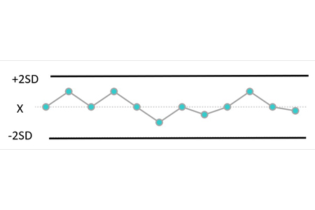 LJ Chart for Quality Control